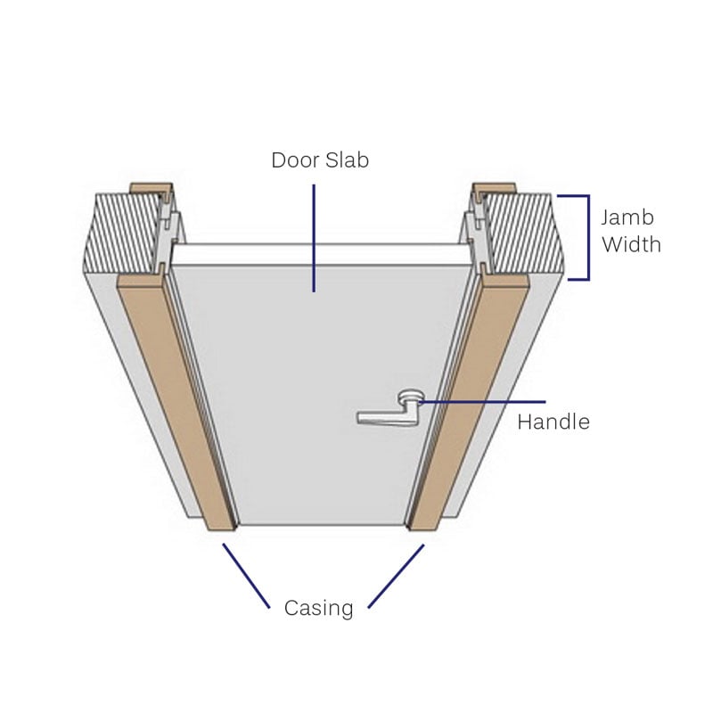 How to measure Jamb Width for an interior european door