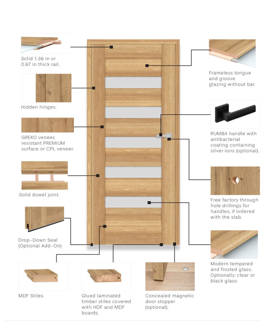 Interior Door Structure